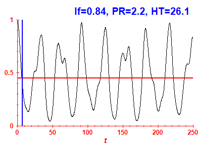 Survival probability